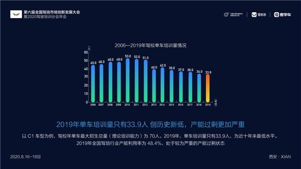 《中国驾培行业发展报告（2020）》发布